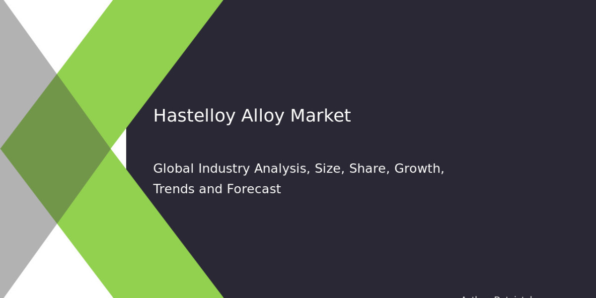 Hastelloy Alloy Market Share Overview and Industry Growth Analysis